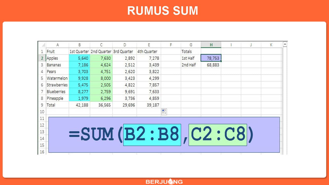 Works Cara Menggunakan Fungsi Rumus Sum Excel Sexiezpix Web Porn 9714