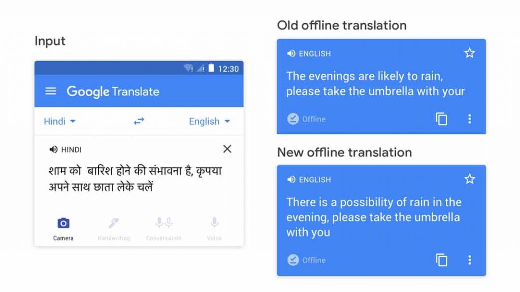 Gooogle Translate