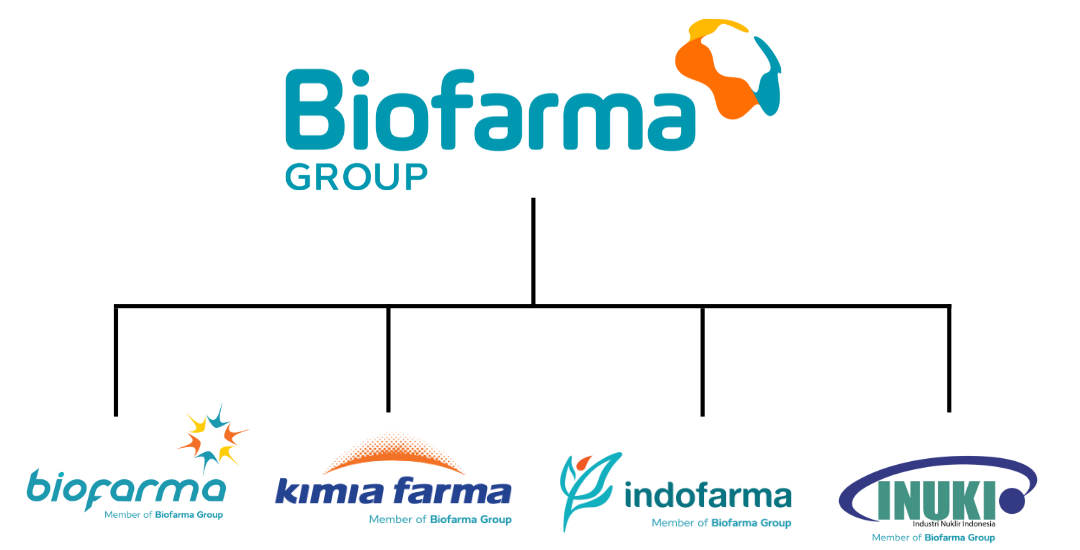 PT Bio Farma